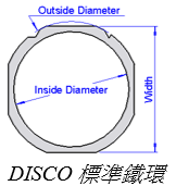 DISCO 標準鐵環